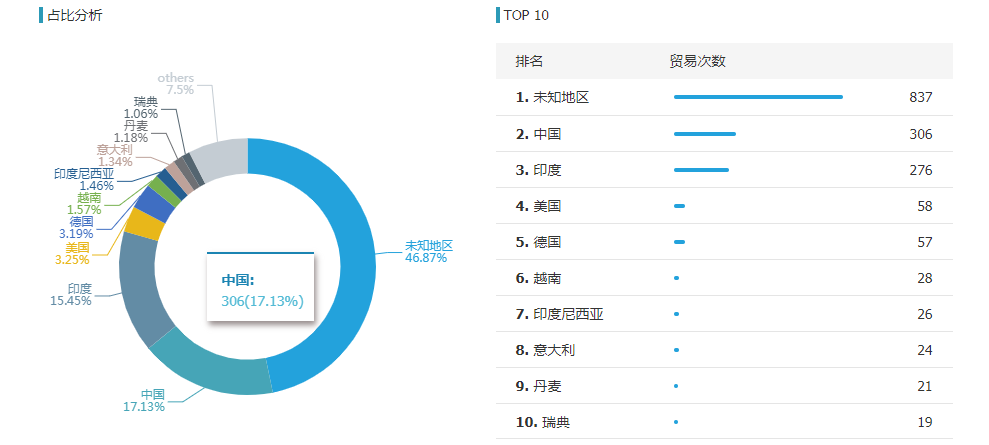 PA真人国际,PA真人国际外贸通,PA真人国际数据