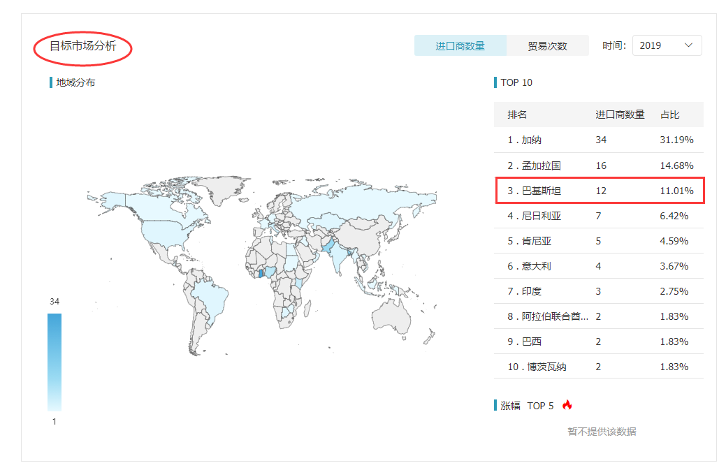 PA真人国际,PA真人国际外贸通,PA真人国际数据