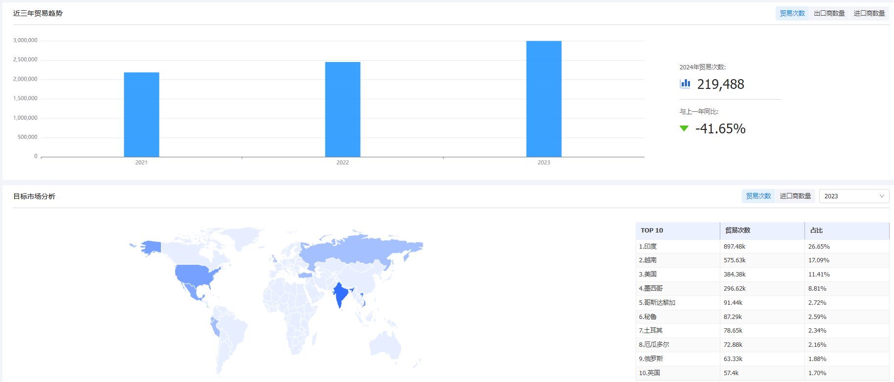 海关统计数据,PA真人国际海关统计数据,外贸通海关统计数据