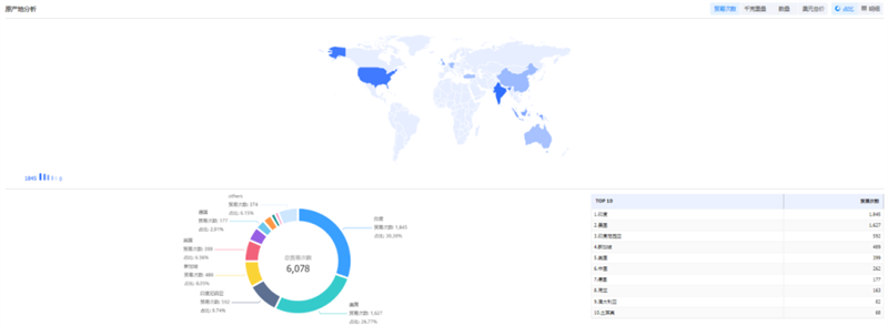 PA真人国际,PA真人国际外贸通,PA真人国际数据