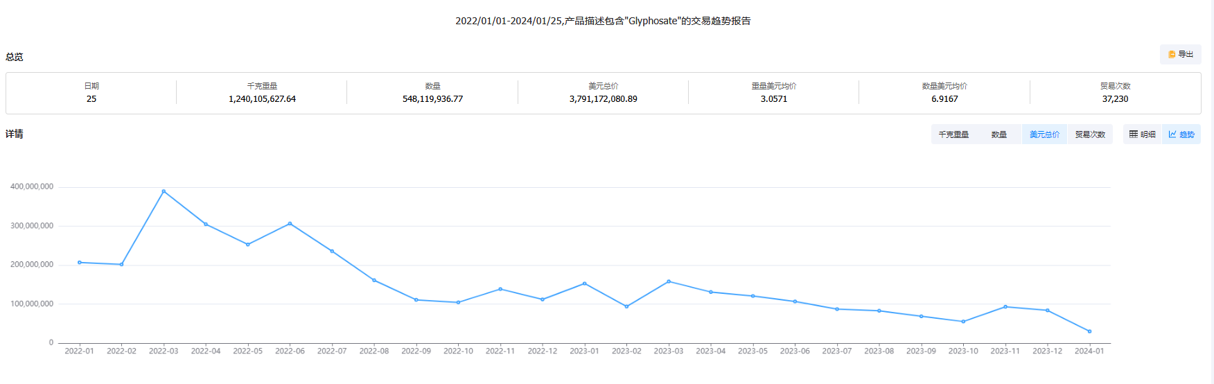 CAC, CAC农化展, CAC农化展2024 CAC, CAC农化展, CAC农化展2024