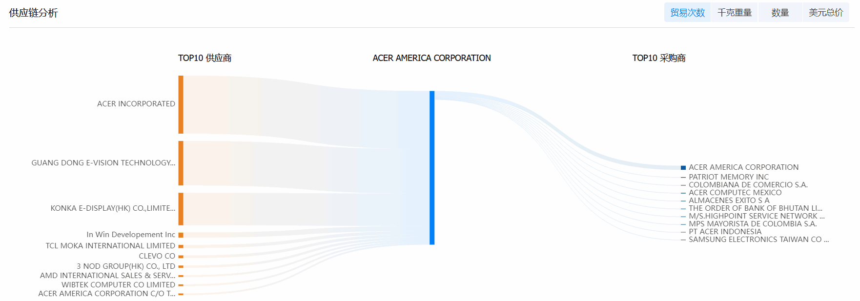 PA真人国际海关数据系统,海关数据,海关数据系统