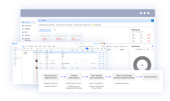 外贸CRM,外贸CRM系统,PA真人国际外贸CRM系统