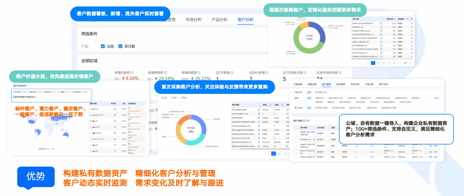 商情洞察,PA真人国际,PA真人国际商情洞察