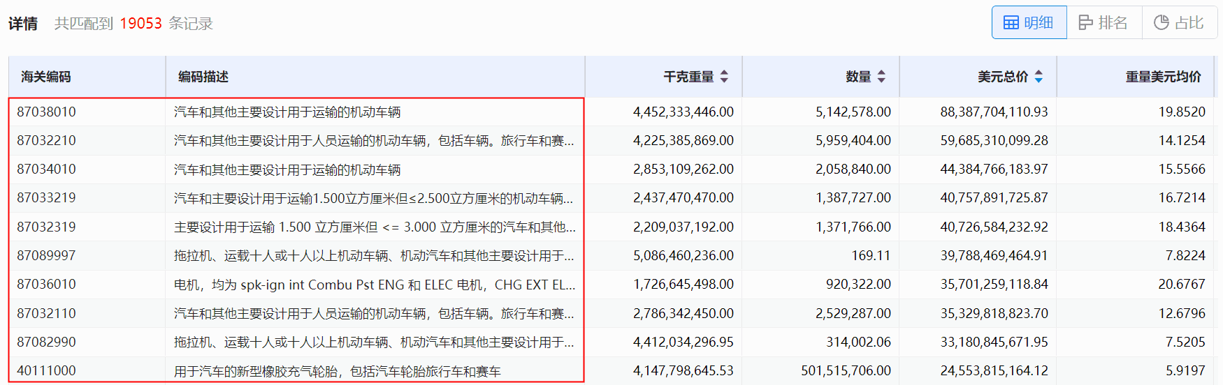 海关数据,PA真人国际海关数据,使用海关数据 海关数据,PA真人国际海关数据,使用海关数据