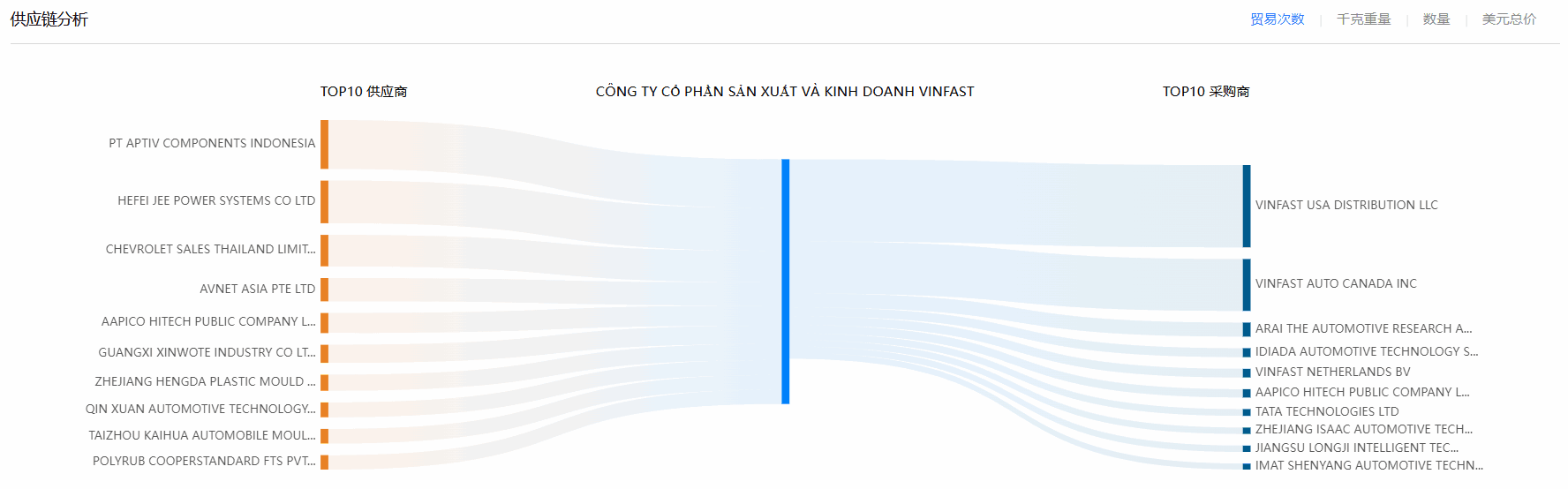 海关数据,PA真人国际海关数据,使用海关数据 海关数据,PA真人国际海关数据,使用海关数据