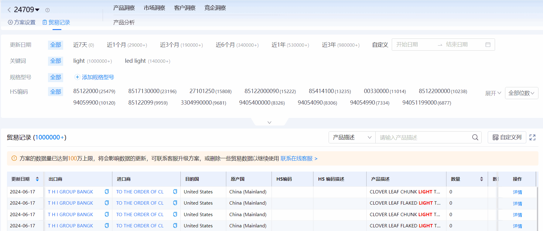 海关进出口数据,进出口数据,PA真人国际海关进出口数据