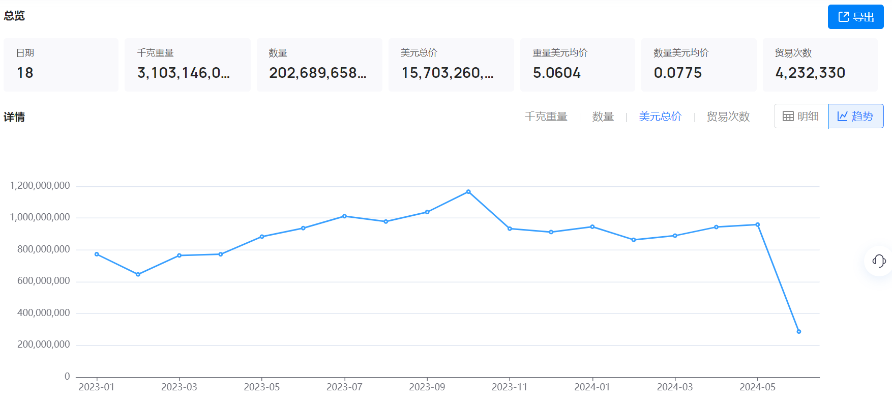 海关数据,海关数据找采购商,PA真人国际海关数据