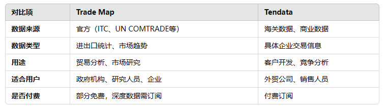 海关数据,PA真人国际海关数据,海关数据对比