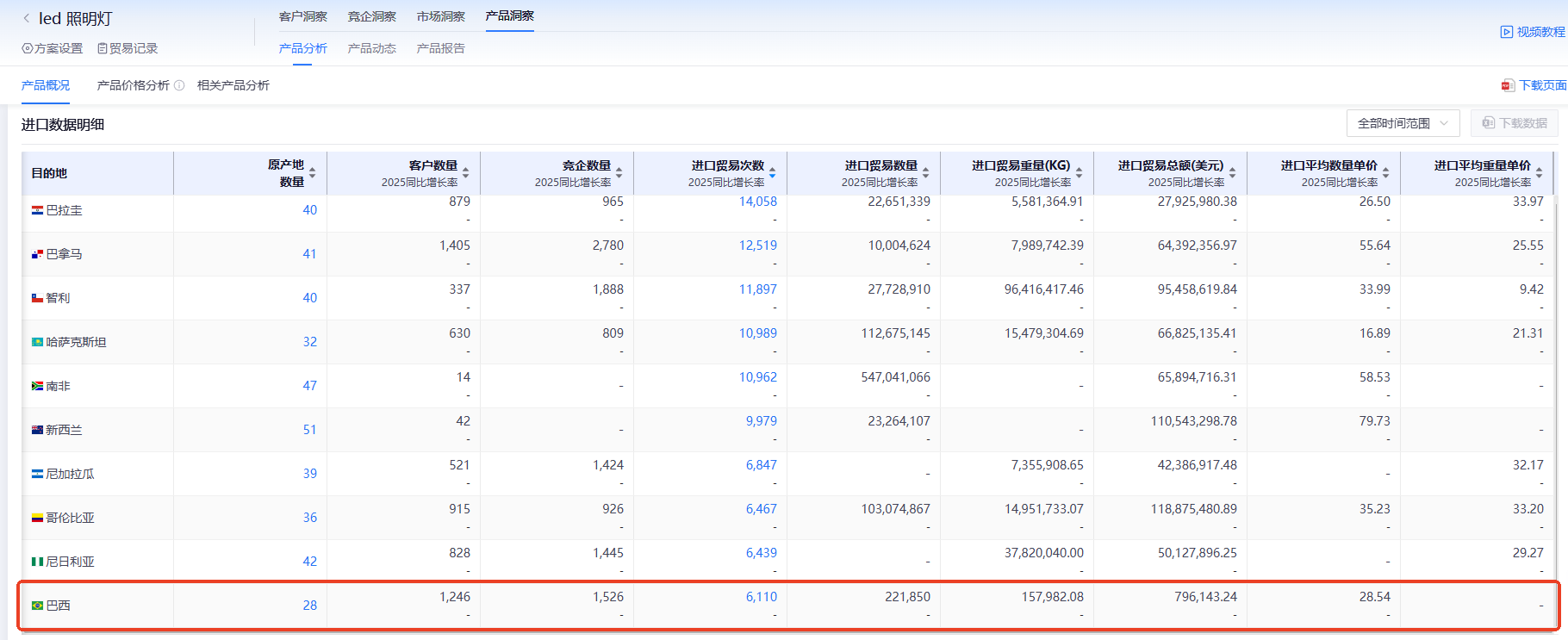 巴西海关数据,海关数据,PA真人国际海关数据 巴西海关数据,海关数据,PA真人国际海关数据