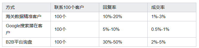 海关数据,PA真人国际海关数据,海关数据平台 海关数据,PA真人国际海关数据,海关数据平台