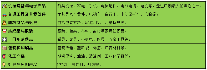 巴拉圭市场产品 巴拉圭市场产品