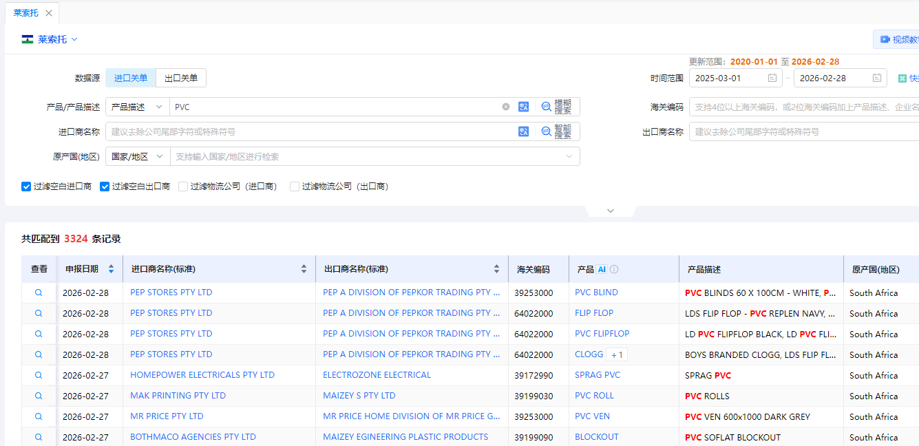 莱索托海关数据