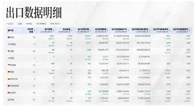 PA真人国际商情洞察