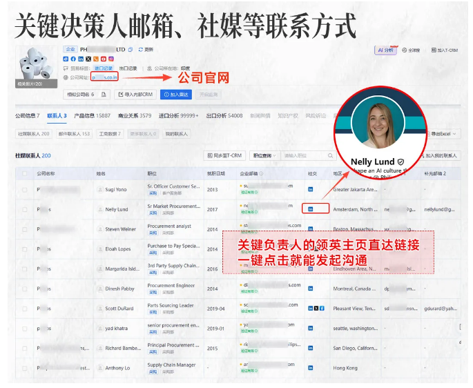 PA真人国际商情洞察