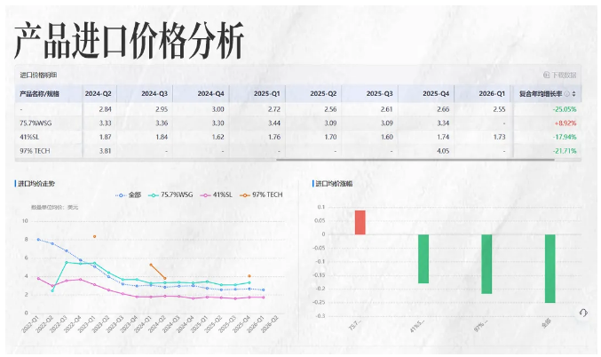 PA真人国际商情洞察