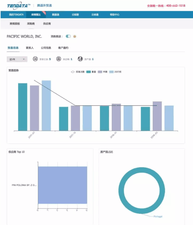 PA真人国际,P2P海外邀约,外贸大数据,海关数据,外贸,外贸通,商情雷达