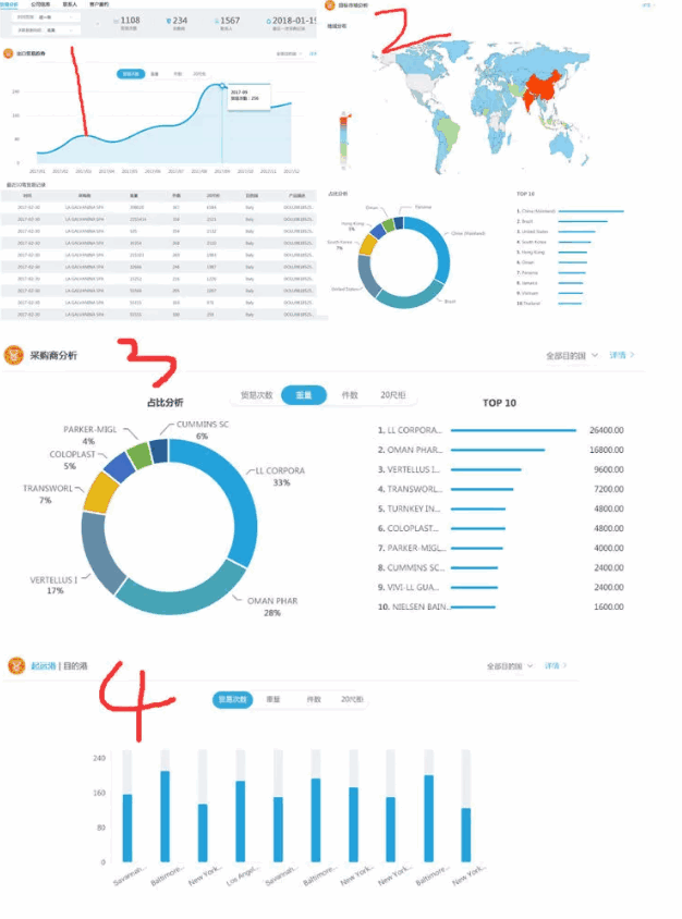 PA真人国际,P2P海外邀约,外贸大数据,海关数据,外贸,外贸通,商情雷达