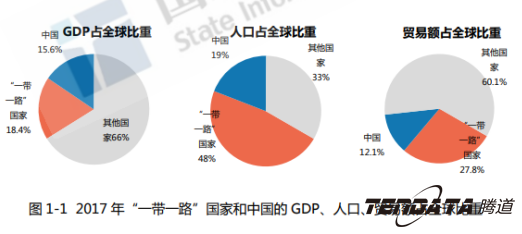 中美贸易,外贸企业,一带一路,PA真人国际,外贸数据,P2P,海外邀约,贸易