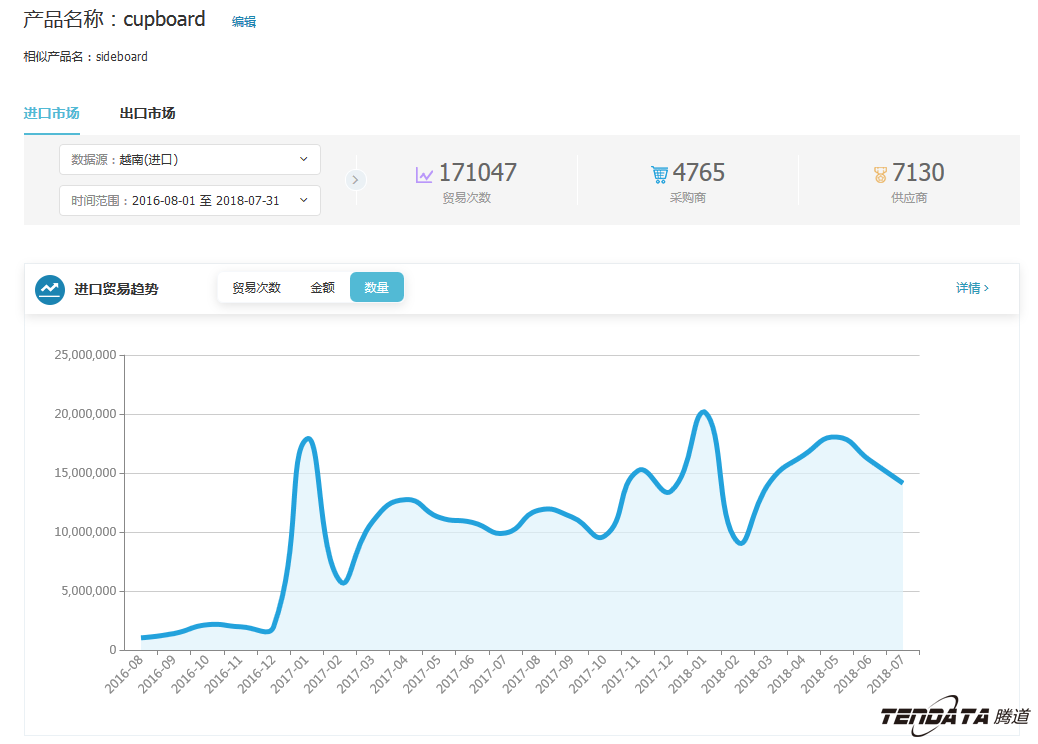 中美贸易,外贸企业,一带一路,PA真人国际,外贸数据,P2P,海外邀约,贸易