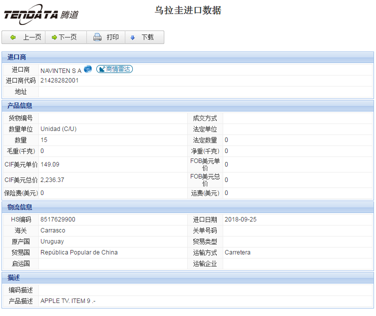 海关数据,进出口数据,进口数据,PA真人国际,贸易,乌拉圭
