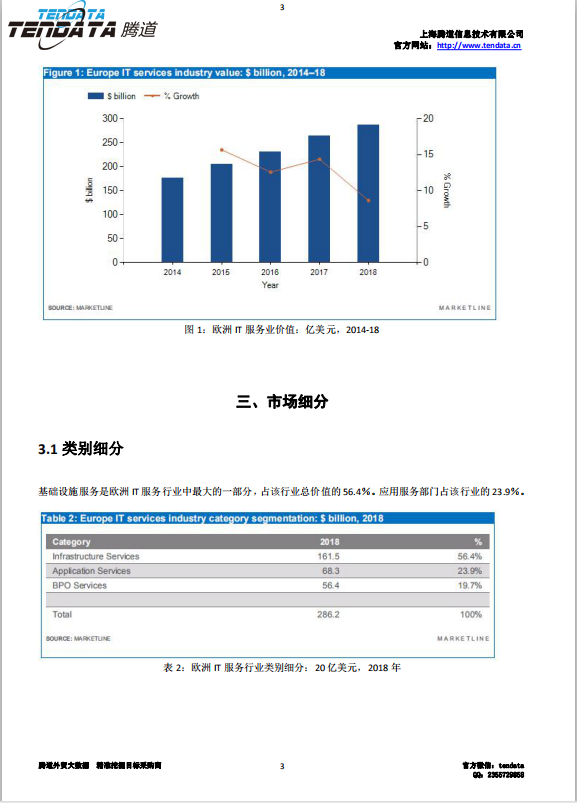 PA真人国际,欧洲IT服务行业,预测报告