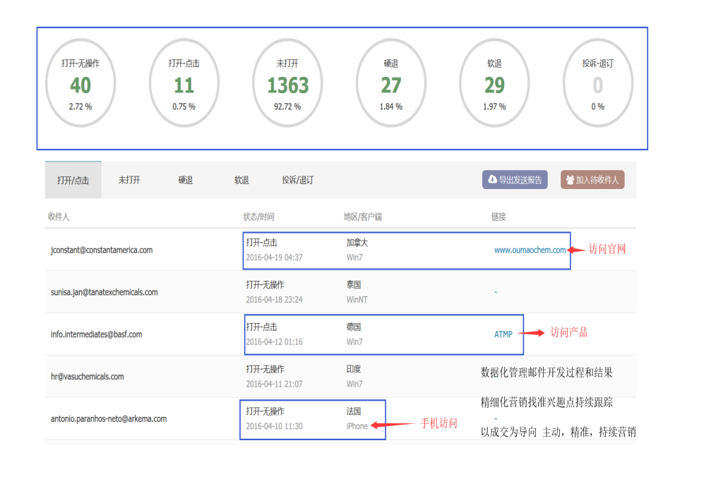 PA真人国际,PA真人国际数据,PA真人国际平台,PA真人国际海关数据,PA真人国际软件